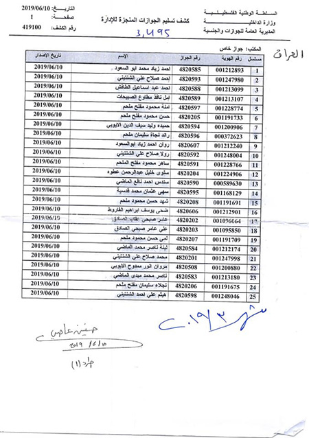 إعلان من سفارة دولة فلسطين في العراق عن وصول الدفعة الثانية من جوازات السلطة الفلسطينية للمقدمين خلال شهر 3/2019